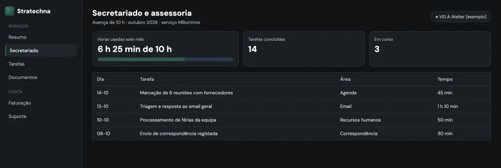 Registo de horas e tarefas no portal, com dados fictícios