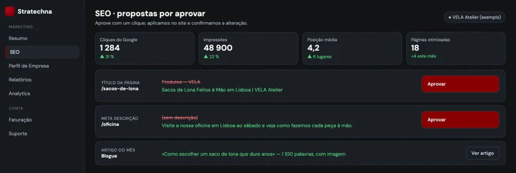 Propostas de SEO por aprovar no portal, com dados fictícios