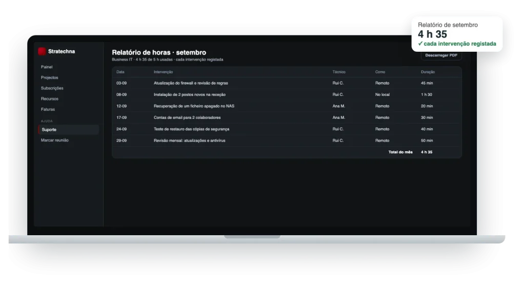 Relatório mensal de horas de suporte IT no portal (dados fictícios)